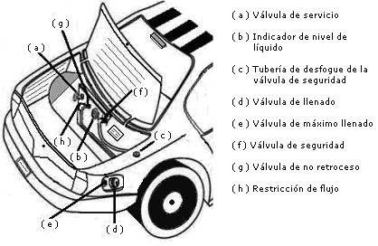 especificaciones generales